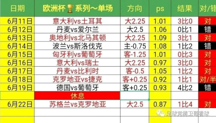 大神欧洲杯预测 大神预测欧洲杯比分-第2张图片-www.211178.com_果博福布斯