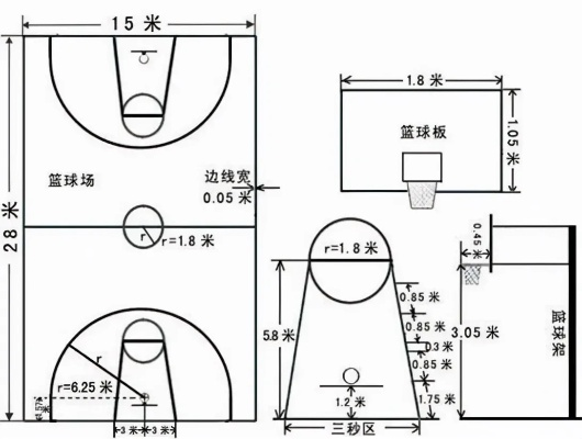 篮球场地图标准尺寸是多少？-第2张图片-www.211178.com_果博福布斯