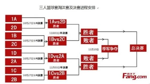 世界杯篮球赛的上场人数有哪些规定？-第2张图片-www.211178.com_果博福布斯