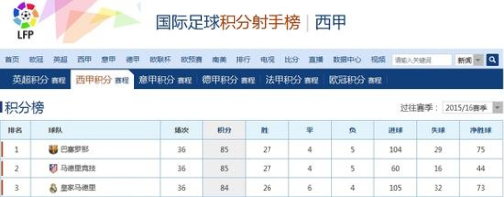 新浪体育新闻西甲积分 最新西甲积分榜公布-第3张图片-www.211178.com_果博福布斯