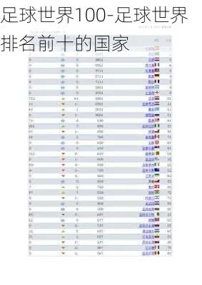 世界女足排名前100名国家有哪些 女足世界排名前100国家榜单-第2张图片-www.211178.com_果博福布斯