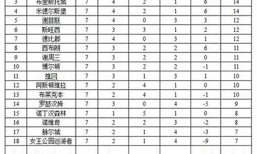 英超1617赛季排名及球队表现分析