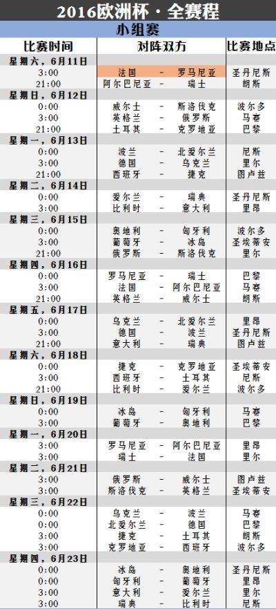 2016欧洲杯小组赛时间 16年欧洲杯小组赛