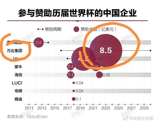 京东赞助世界杯有哪些影响和收益？