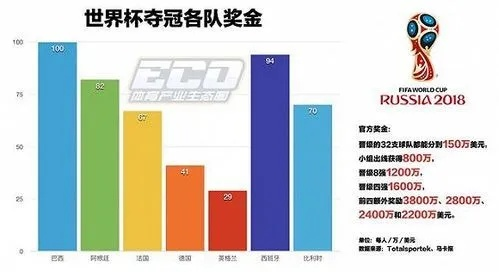 京东赞助世界杯有哪些影响和收益？-第3张图片-www.211178.com_果博福布斯