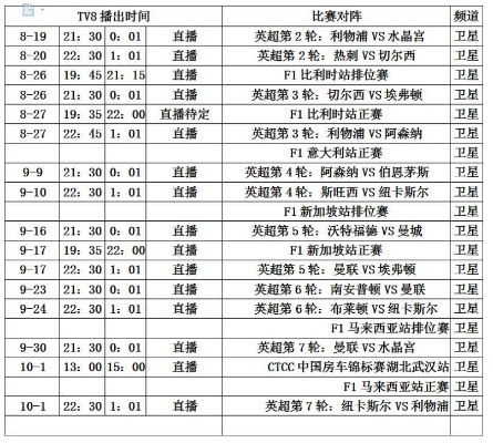 精英体育英超直播（看完这篇你就不会错过任何一场比赛）-第2张图片-www.211178.com_果博福布斯