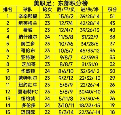 华盛顿联vs奥兰多城现在几比几 最新比赛实时比分