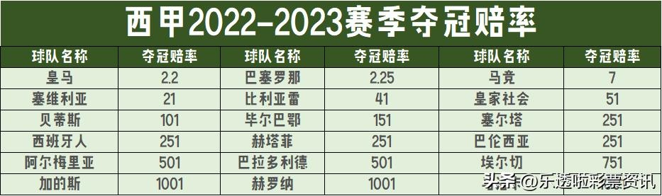 西甲下赛季开始时间 2022-2023赛季西甲联赛开赛日期公布-第3张图片-www.211178.com_果博福布斯