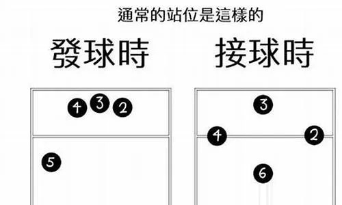 六人排球全场站位图介绍，让你成为排球场上的明星-第2张图片-www.211178.com_果博福布斯