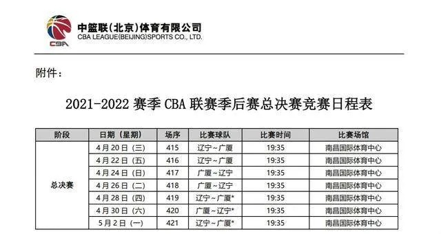 cba总决赛打几场 揭秘cba总决赛赛制和赛程安排-第2张图片-www.211178.com_果博福布斯