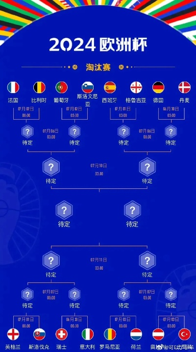 16年欧洲杯八强哪支球队最有可能夺冠？