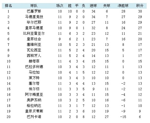 20082009西甲冠军 2008年西甲积分榜-第2张图片-www.211178.com_果博福布斯