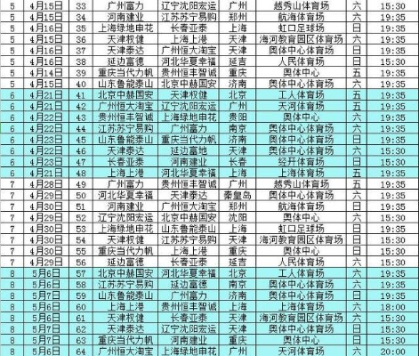 2018中超时间表 2018中超联赛在哪举行-第2张图片-www.211178.com_果博福布斯