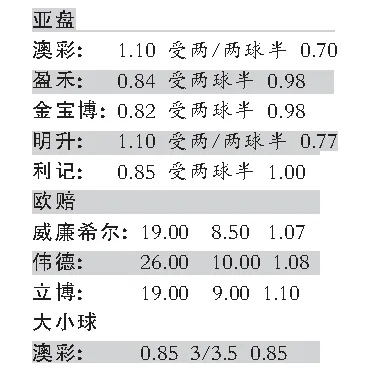 世界杯体彩单场竞猜 世界杯体彩单场竞猜单场比分结果-第2张图片-www.211178.com_果博福布斯