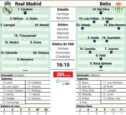 西甲赛程有皇马吗 了解西甲赛程及皇马的比赛安排-第3张图片-www.211178.com_果博福布斯