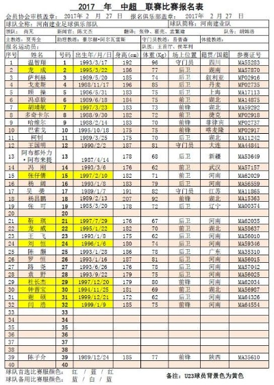 2017中超球员分布 2017年中超-第3张图片-www.211178.com_果博福布斯