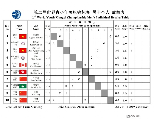 国际象棋比赛成绩册介绍职业棋手们的胜负心理