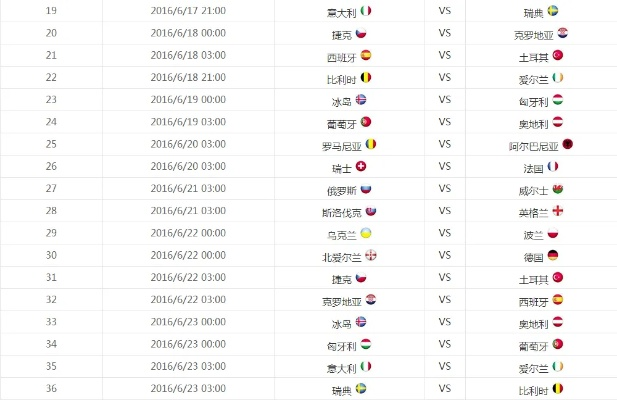 2016法国欧洲杯坎特 2016法国欧洲杯分组分析