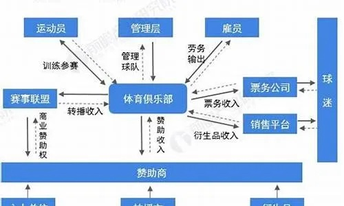 西甲足球联赛的组织机构 了解西甲联赛的运营模式及组织架构