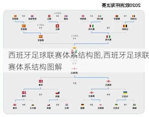 西甲足球联赛的组织机构 了解西甲联赛的运营模式及组织架构-第3张图片-www.211178.com_果博福布斯