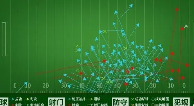 足球比赛数据模型app推荐（让你在足球世界中游刃有余）