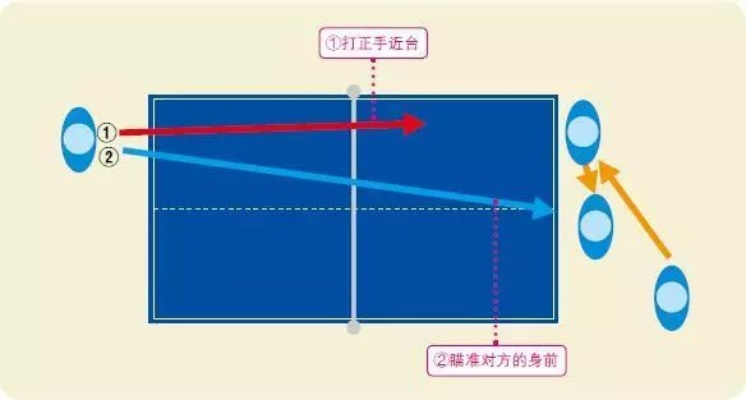 乒乓球比赛直播规则从入门到精通，全面介绍