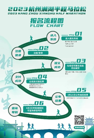 2023年杭州国际马拉松盛典即将来袭，你准备好了吗？-第3张图片-www.211178.com_果博福布斯