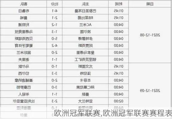 冠军赛欧洲杯 欧洲冠军杯赛制-第3张图片-www.211178.com_果博福布斯