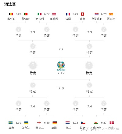 7月8日欧洲杯推荐 7月7日欧洲杯-第2张图片-www.211178.com_果博福布斯