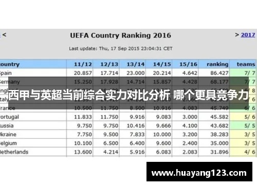 英超西甲哪个影响力更大 探讨英超和西甲的影响力对比