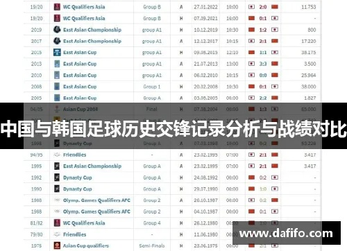 中国男足vs韩国的记录 回顾中韩足球对决的历史战绩-第3张图片-www.211178.com_果博福布斯