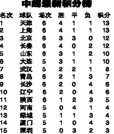 中超19轮新积分榜 最新中超积分榜公布-第2张图片-www.211178.com_果博福布斯