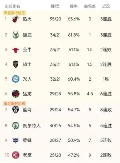 NBA1617赛季数据介绍哪支球队最具备夺冠实力？