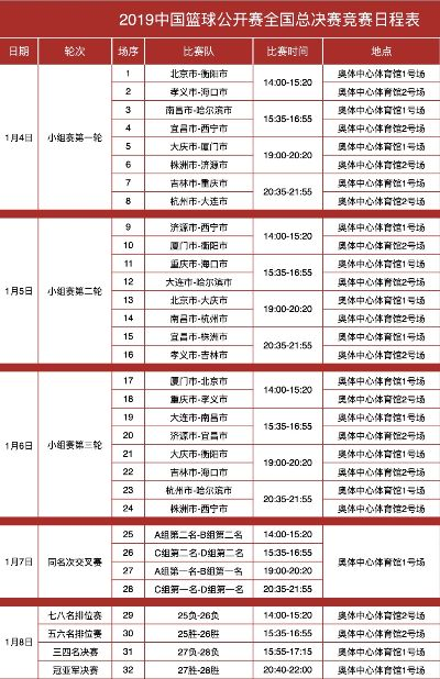 2019世界杯男篮赛程表及比赛时间安排