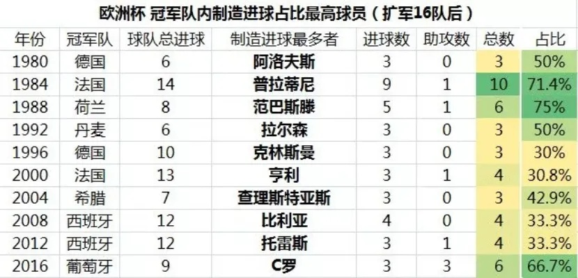 2016欧洲杯身价榜 2016欧洲杯前八名-第3张图片-www.211178.com_果博福布斯