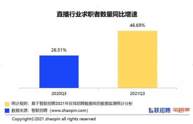 现在直播平台哪个最火最赚钱？-第2张图片-www.211178.com_果博福布斯