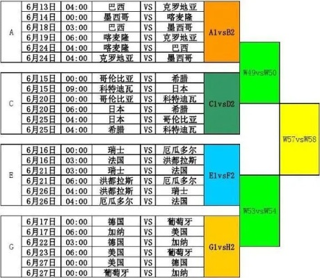 世界杯总决赛时间公布足球迷们必看-第2张图片-www.211178.com_果博福布斯