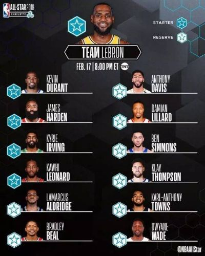 2019年NBA全明星阵容大介绍-第3张图片-www.211178.com_果博福布斯