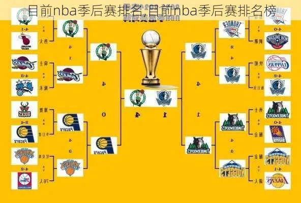 1415赛季NBA季后赛排名及球队表现回顾-第2张图片-www.211178.com_果博福布斯